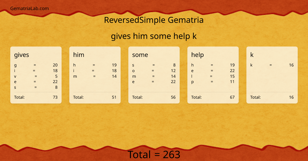gives him some help k in reversedSimple Gematria